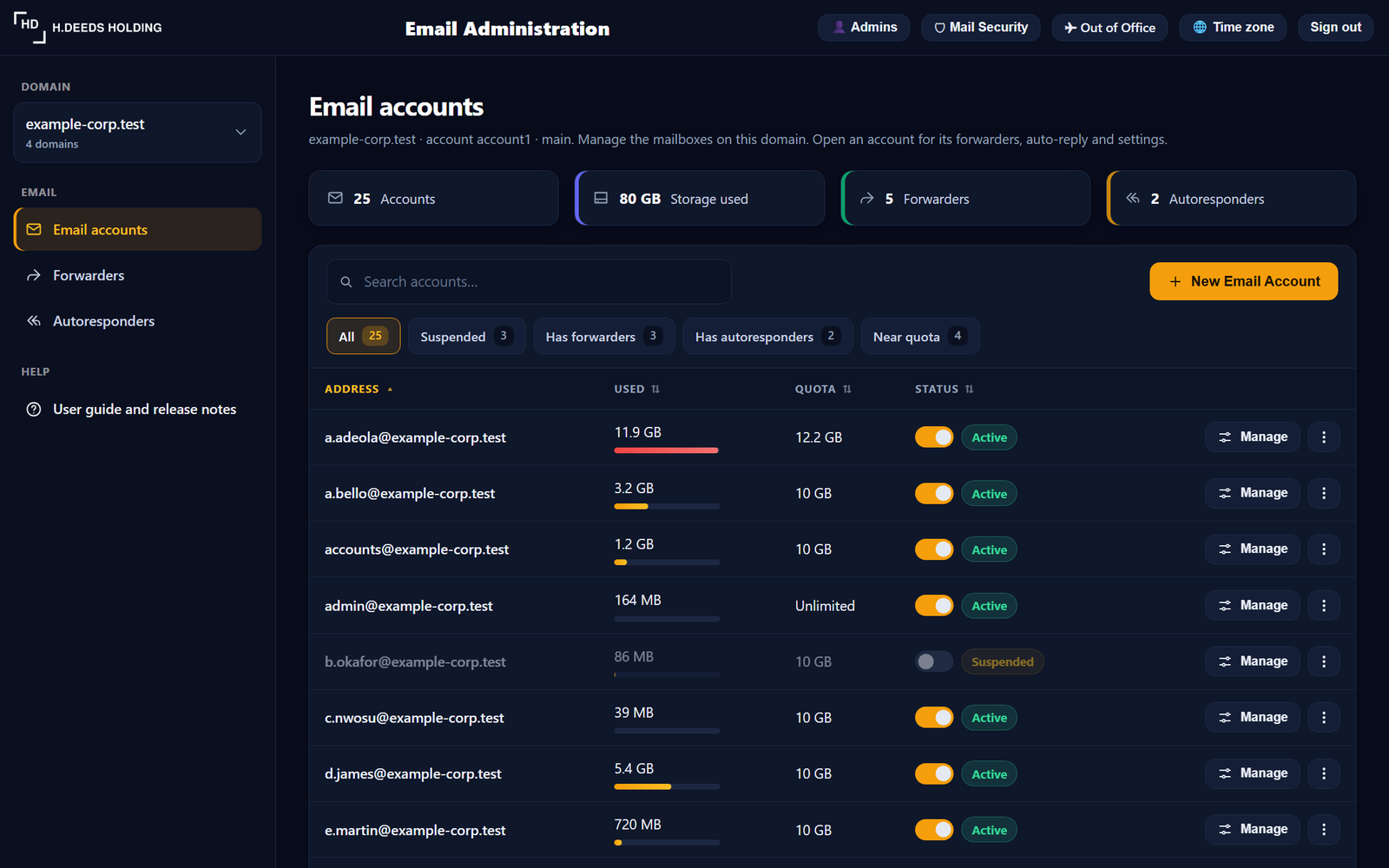 Email accounts: summary tiles, search, the filter buttons and the account list.