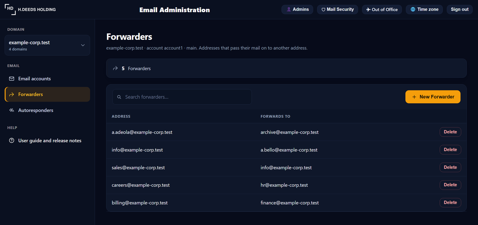 All forwarders on the domain.